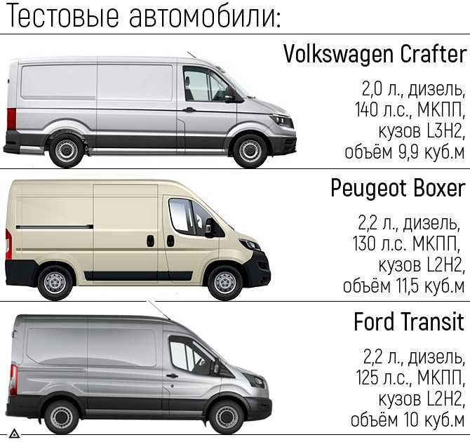Ford transit vs. mercedez sprinter: why the transit won - outside nomad