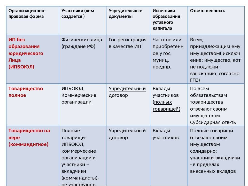 Как выбрать юридический адрес организации: все варианты, сравнение, что нужно учесть