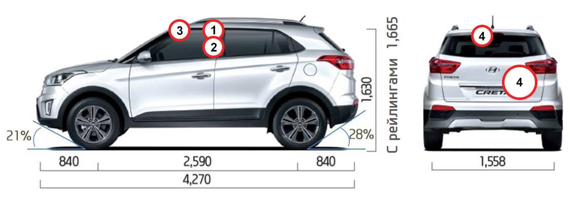 Hyundai creta или opel mokka: сравнение и какой автомобиль взять