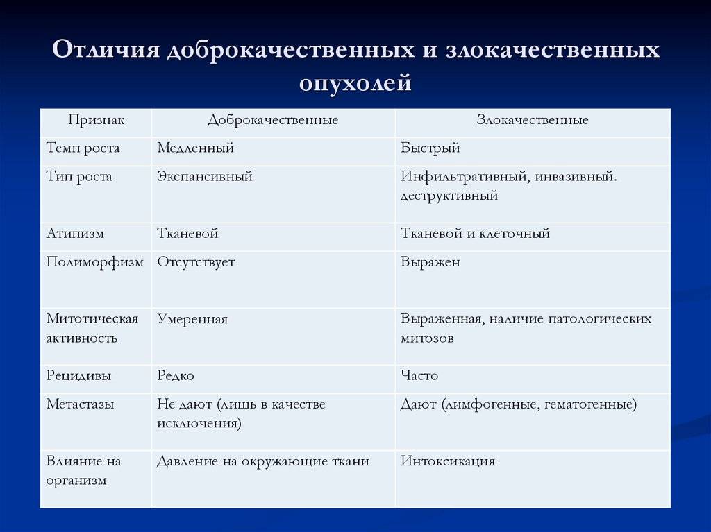 Всегда ли опухоль в легких — это рак