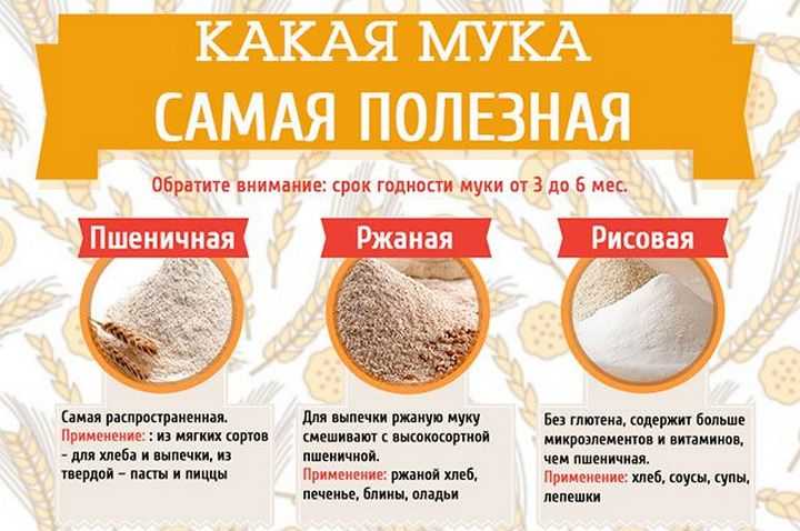 Польза и вред для организма муки высшего, первого, второго сорта – портал "стань лучше"