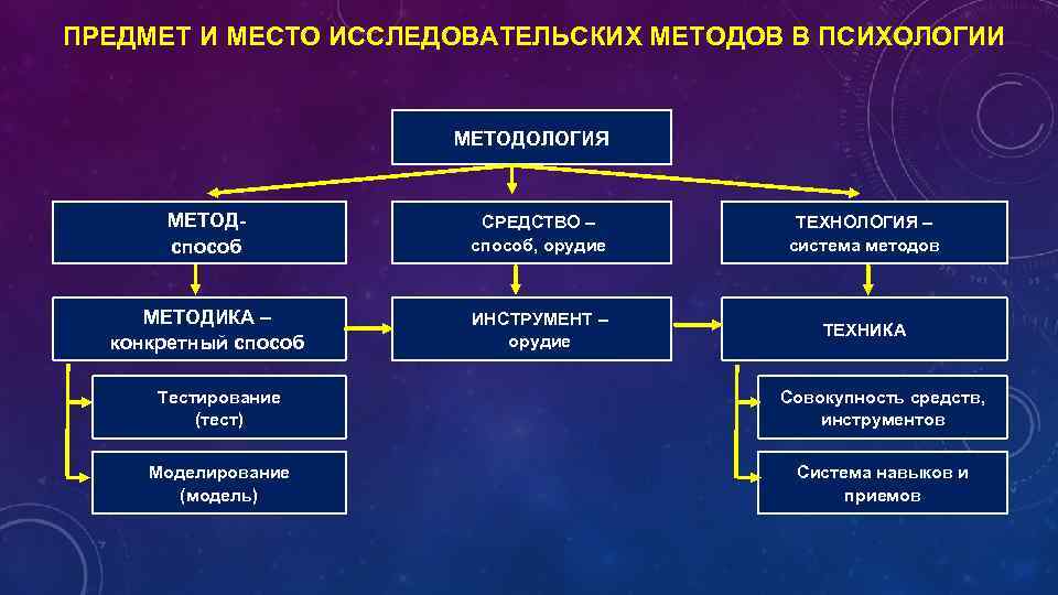 Что шире: метод или методика? различия и особенности