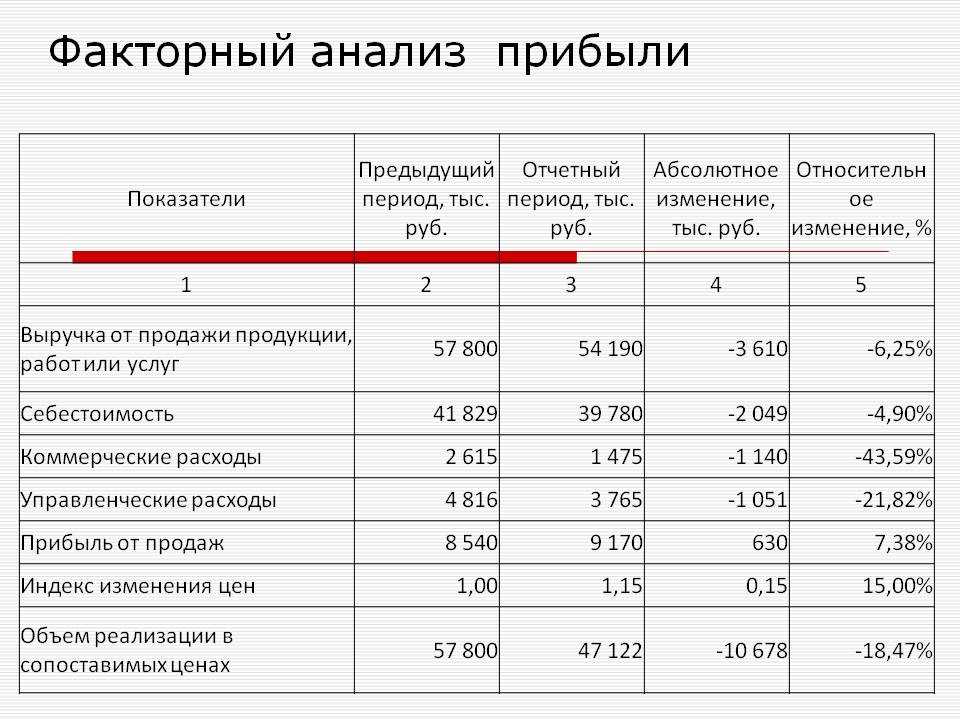 Авансовый платеж: что это, авансовый платеж по налогу, по подряду, понятие аванса.