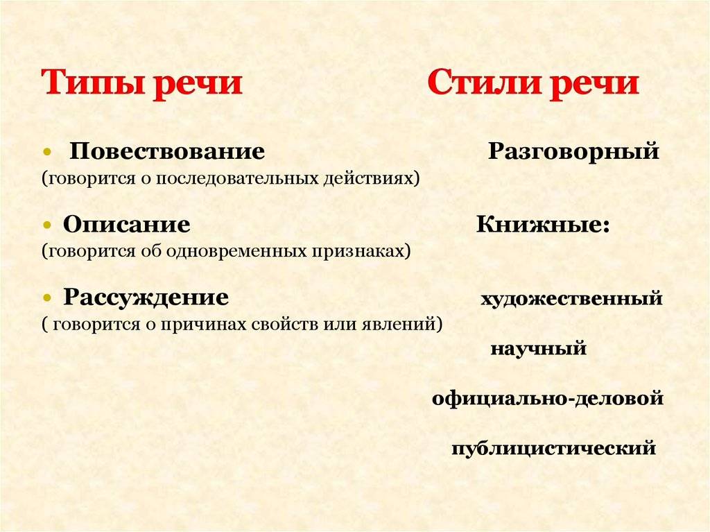 Чем отличается публицистический стиль от художественного: есть ли разница