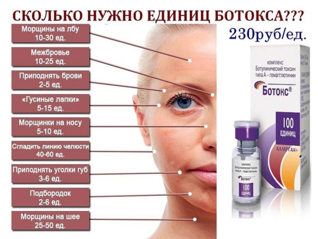 "рефайнекс": отзывы косметологов, состав, применение и противопоказания — ruxa
