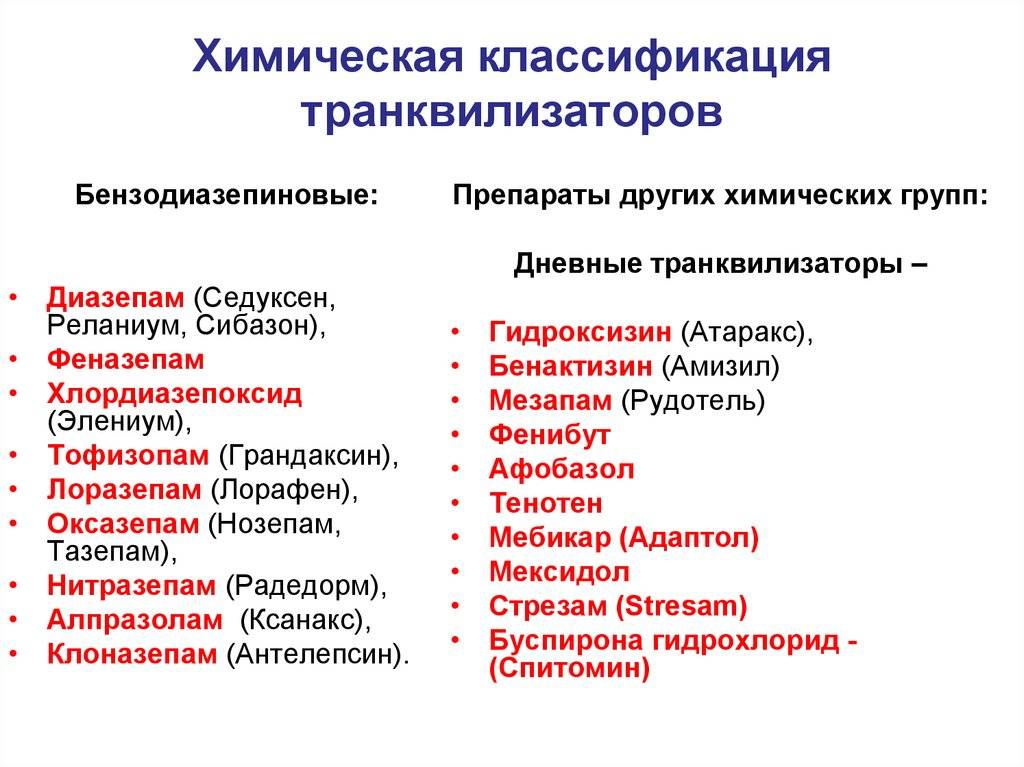 Флуоксетин или грандаксин - что лучше выбрать? - obovsemuznai.ru