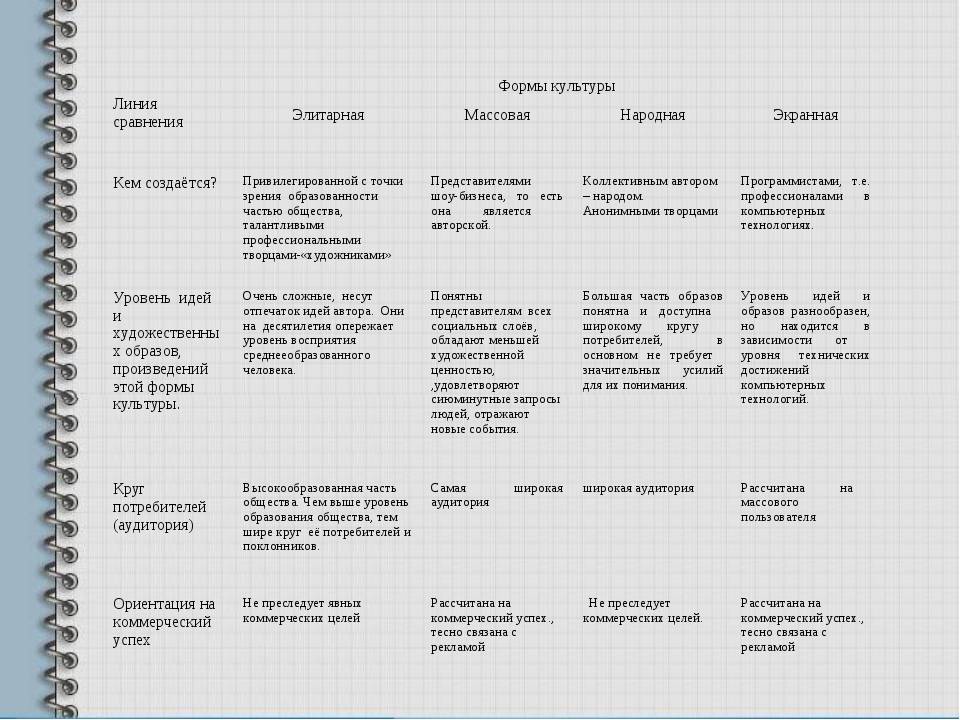 Элитарная культура – характерные черты массовой, тип, признаки и примеры субкультуры кратко