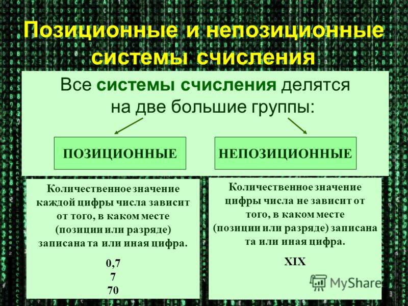 Представление числовой информации в компьютере |