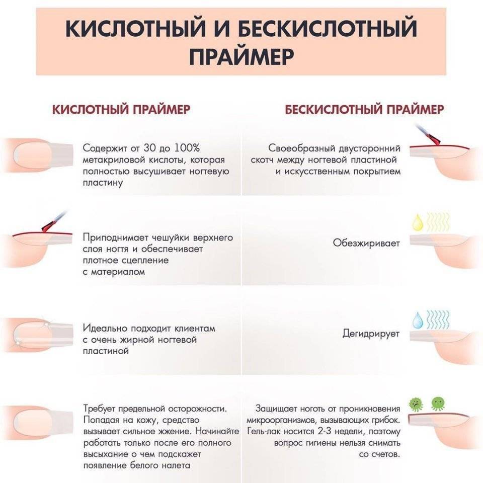 В чем отличие праймера от мастики битумной - особенности применения и свойства - protipsgig.ru