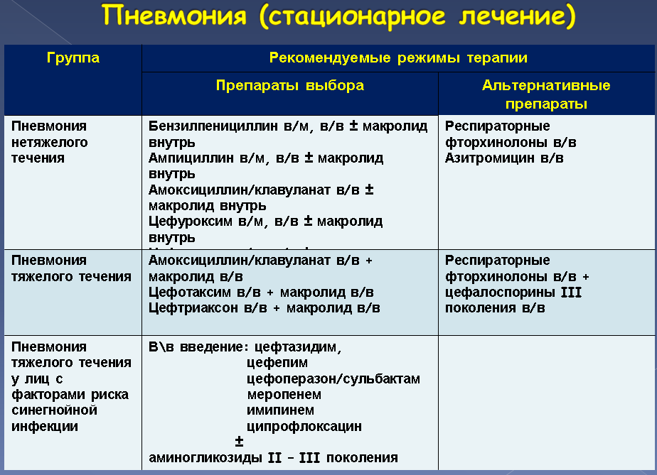 Супракс или супракс солютаб — что лучше? — сравнение аналогов