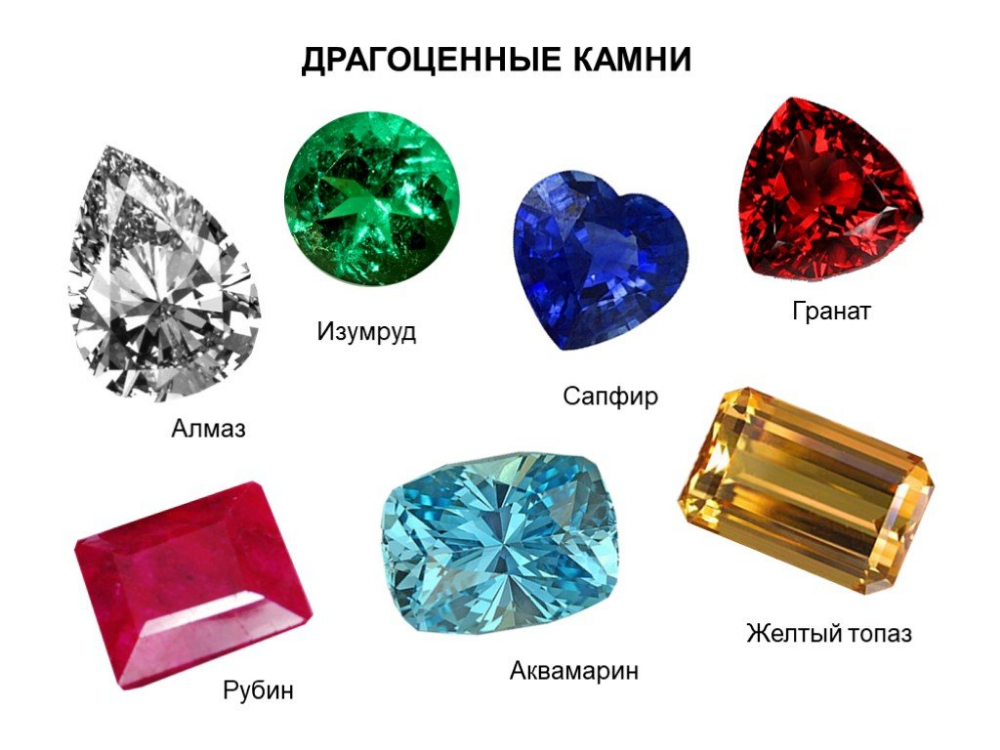 Алмаз и бриллиант: в чем разница, какой камень стоит дороже, каковы их свойства?