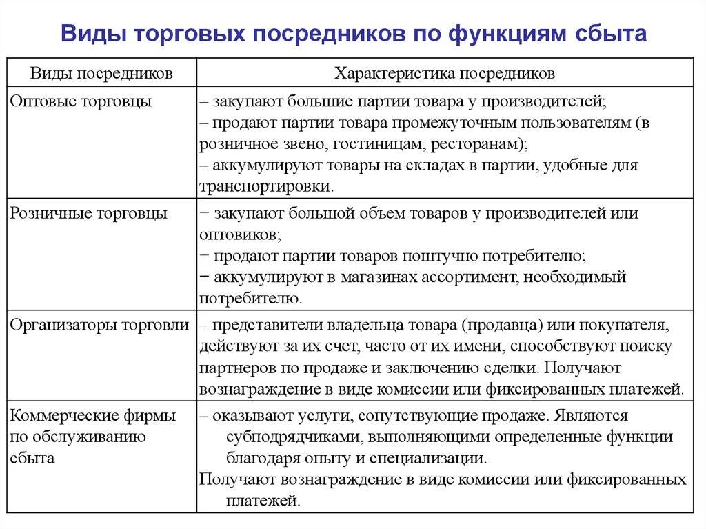 Чем дилер отличается от дистрибьютора. дилер в торговле — кто это такой