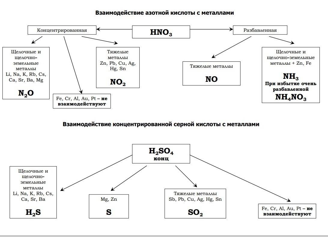 Концентрированная серная кислота и разбавленная - в чем состоит различие и как это влияет на применение - posledneeslovoguru.ru