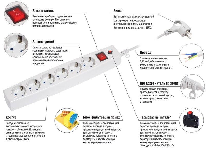 Сетевой фильтр: принцип работы, виды защиты, характеристики