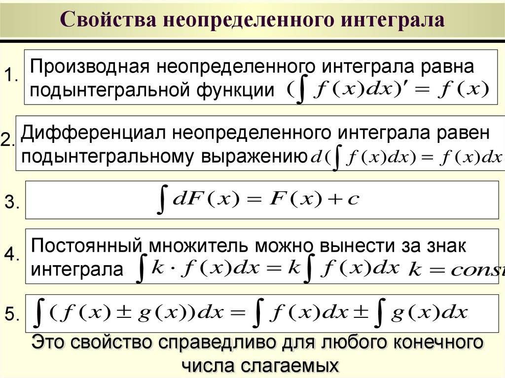 В чем основные отличия между определенным и неопределенным интегралами?
