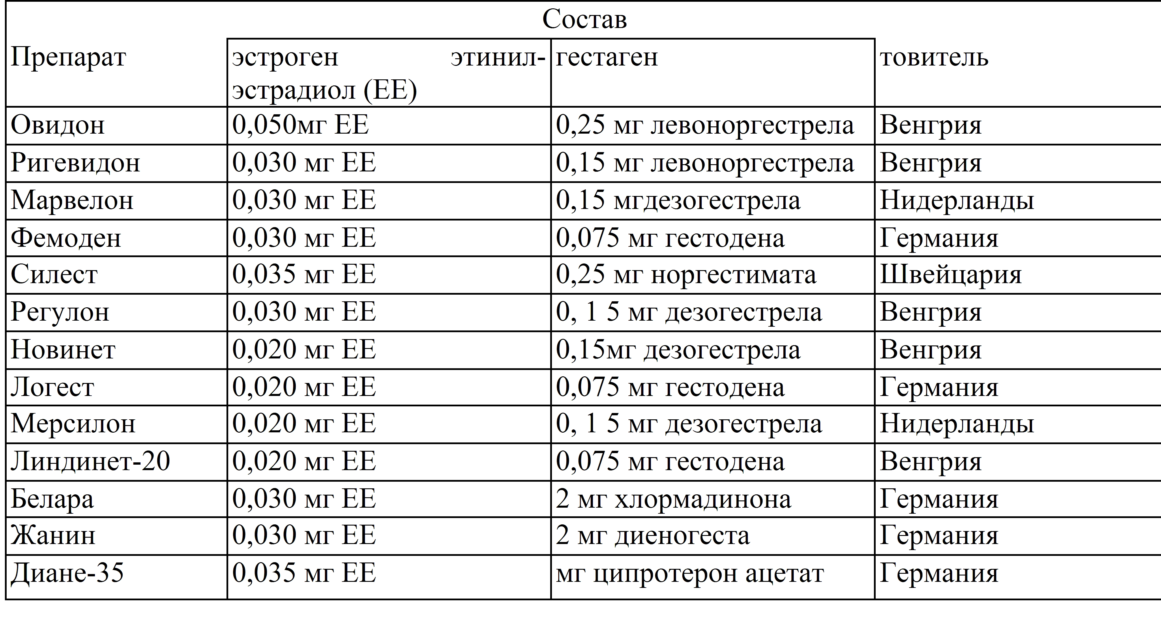 Гормоны Женские Купить Недорого Саратов