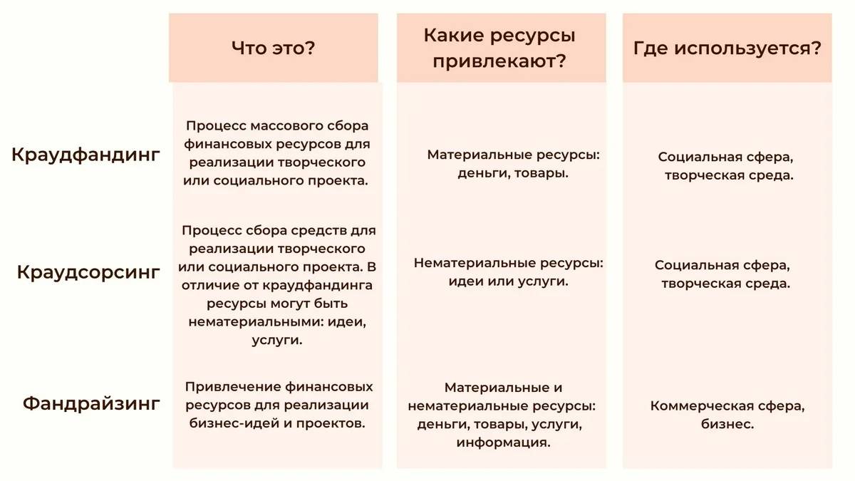 Какие выпускники легко найдут работу ‒ что важнее лекций | городработ.ру