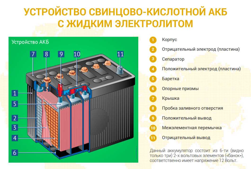 Аккумулятор, типы, устройство и применение - вопросы и ответы