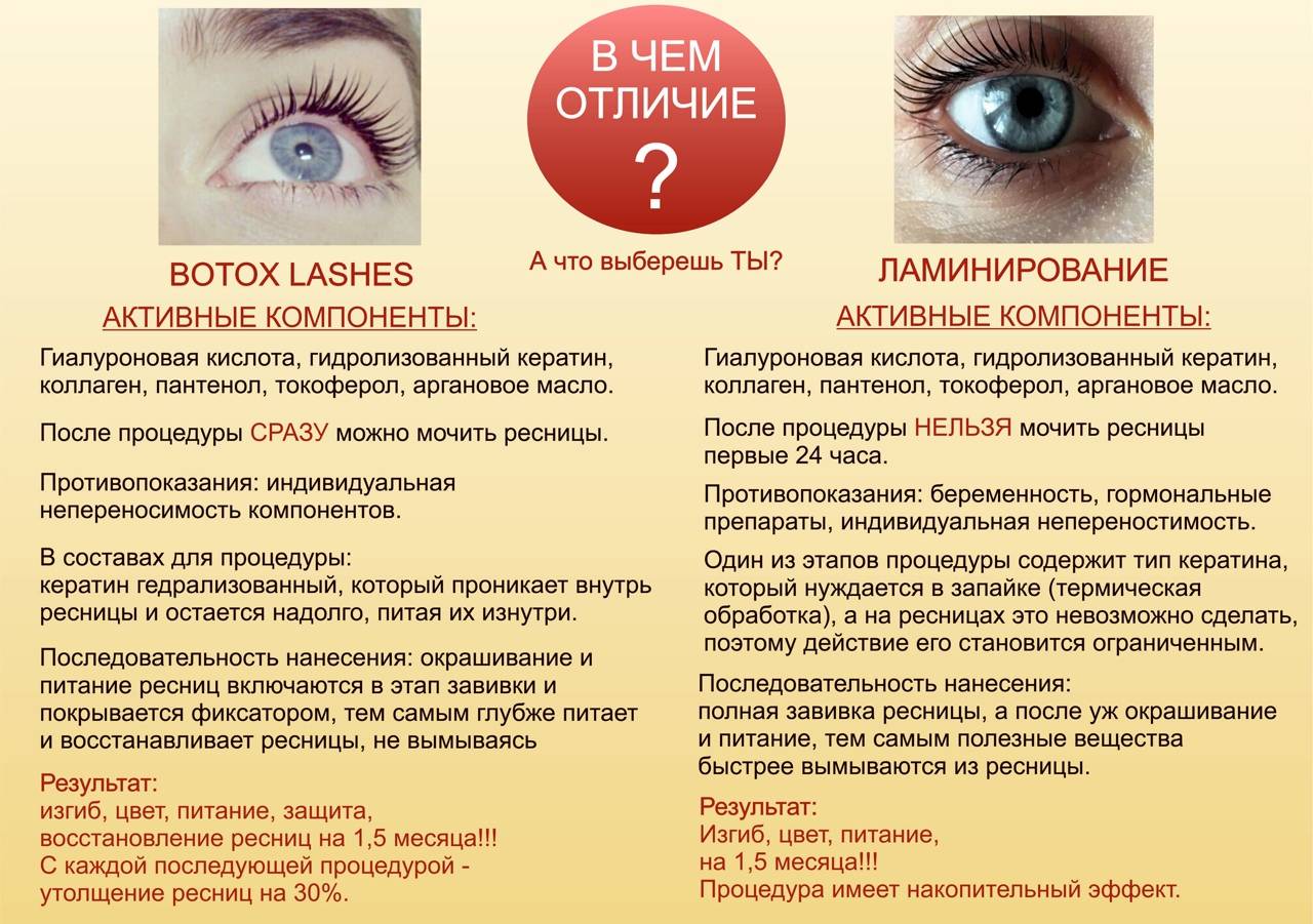 Чем отличается ботокс от ламинирования ресниц и бровей -