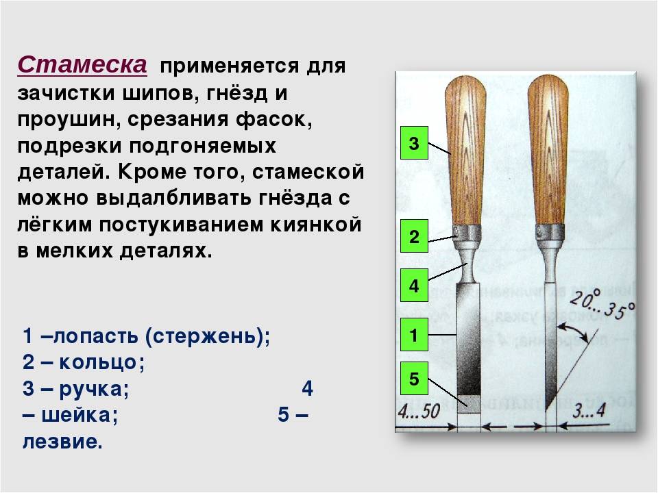 Чем отличается долото от стамески - 3 ключевых признака - toptutuznai.ru