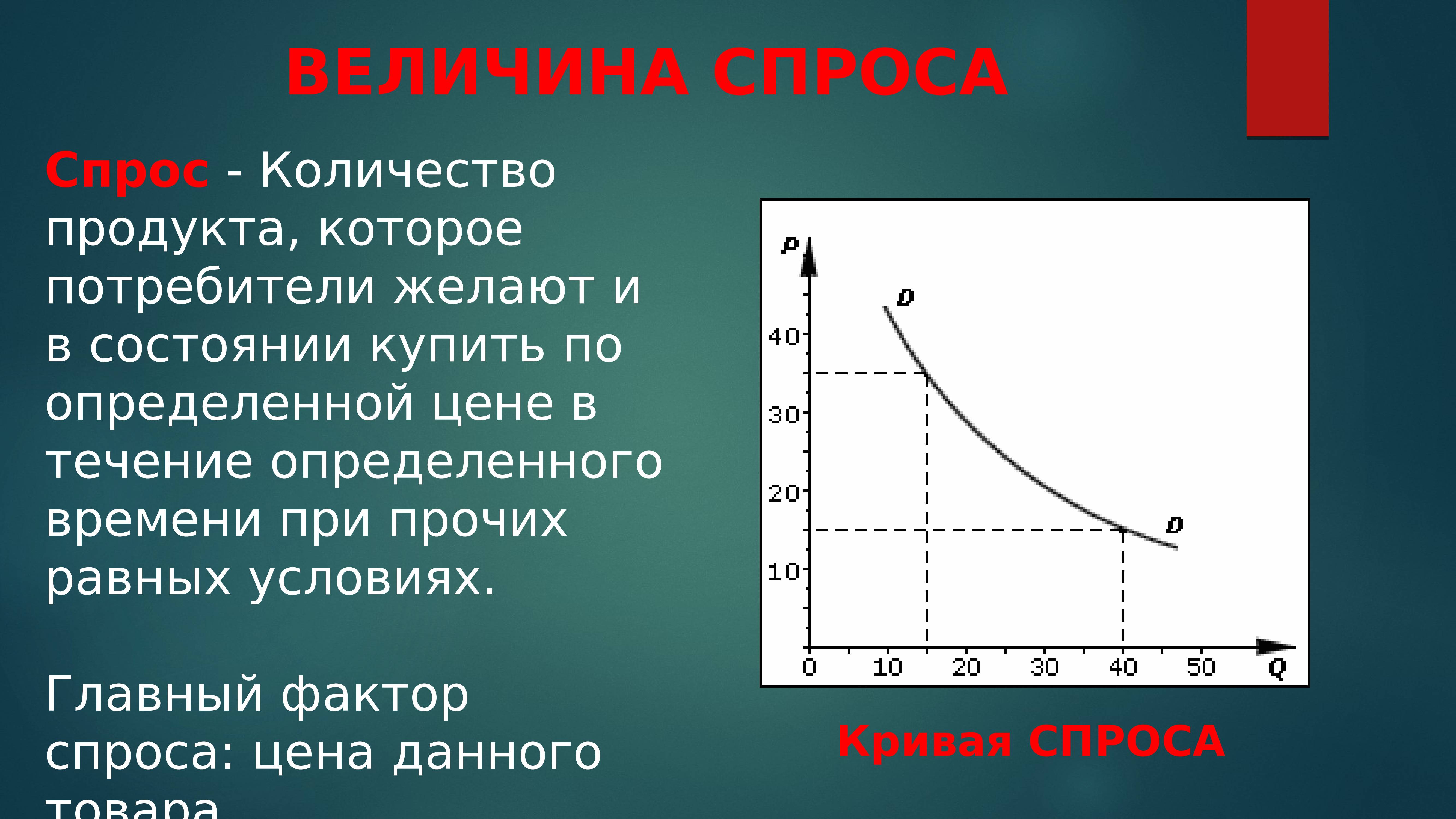 Величина спроса и спрос: в чем разница?