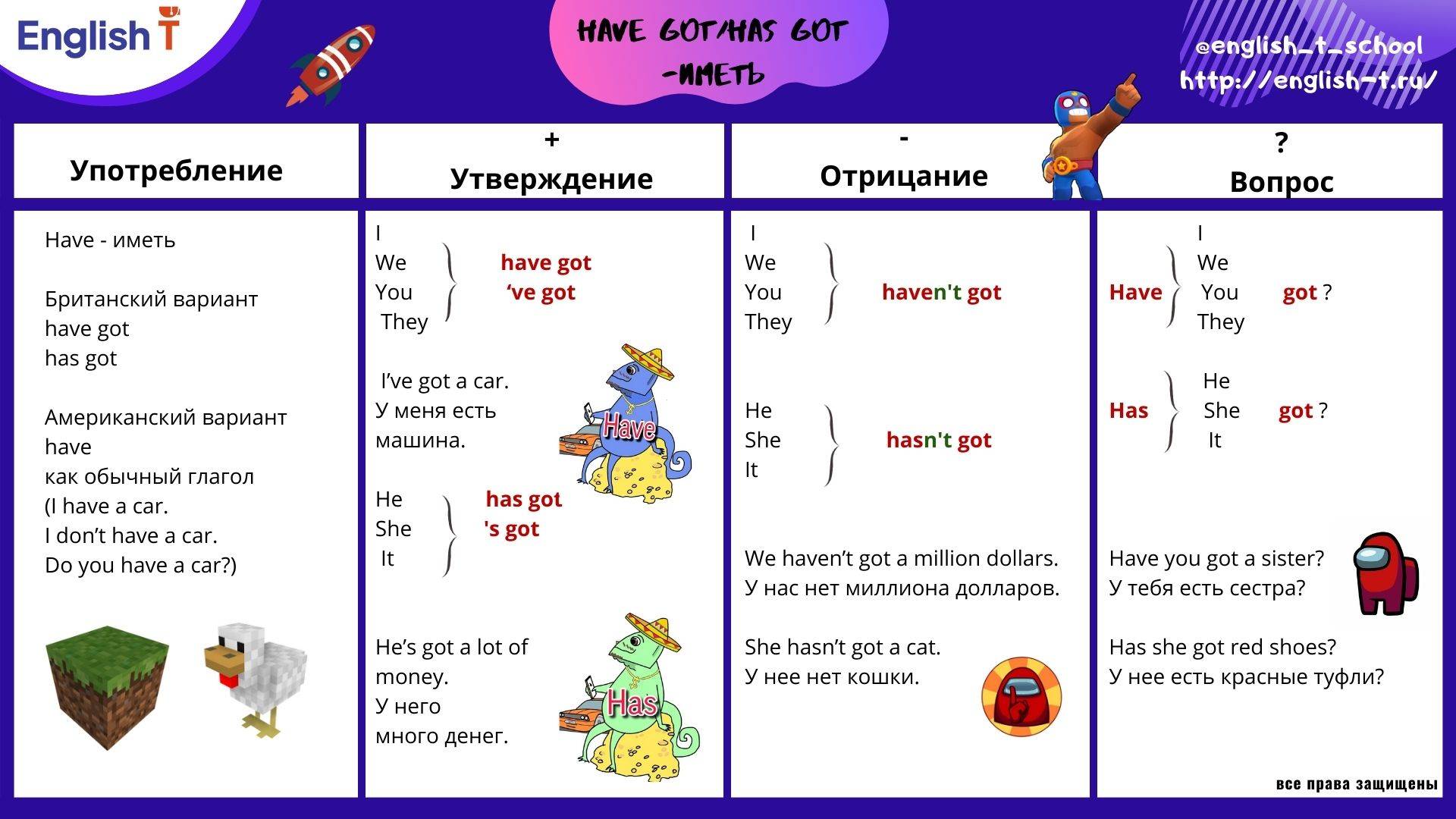 Usage and difference between ‘have & have got’ in english