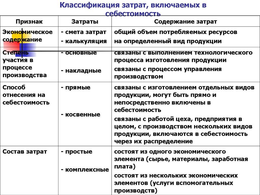 О расчете стандартной себестоимости