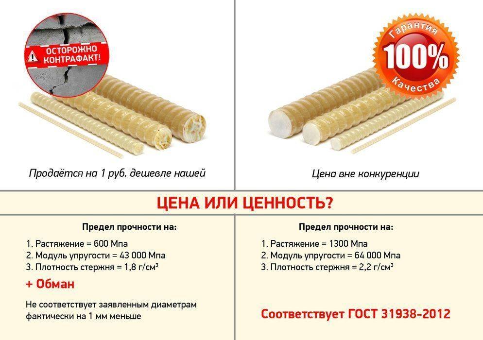 Сравнение преимуществ стеклопластиковой и стальной арматуры: какая лучше выбрать?