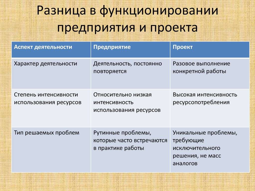 Чем отличается мини-офис от офиса на час и виртуального офиса? - библиотека бизнес-знаний. smallbusiness.ru. портал предпринимателей.