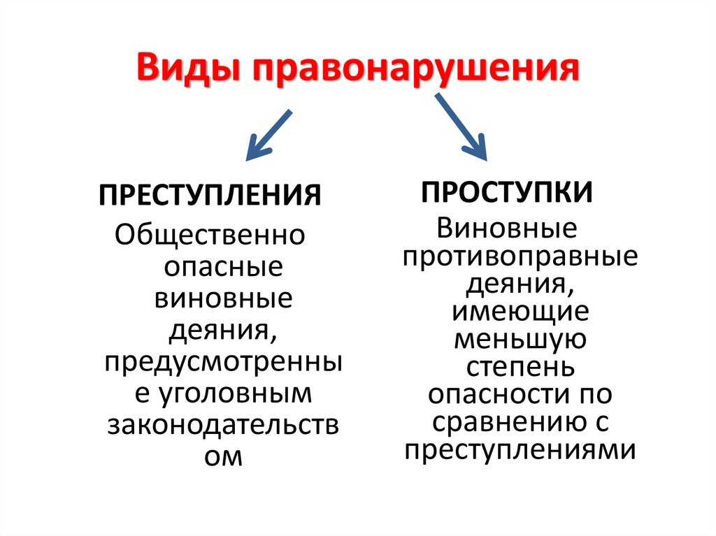 Примеры ⭐️ проступков: разные виды проступков и что к ним относится, характеристика проступков