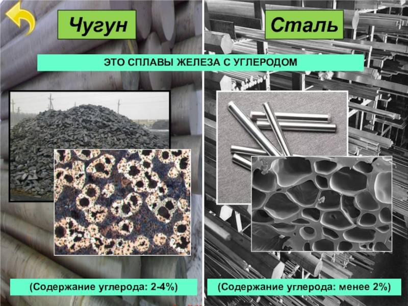 Как отличить чугун от стали визуально? - металлы и металлообработка
