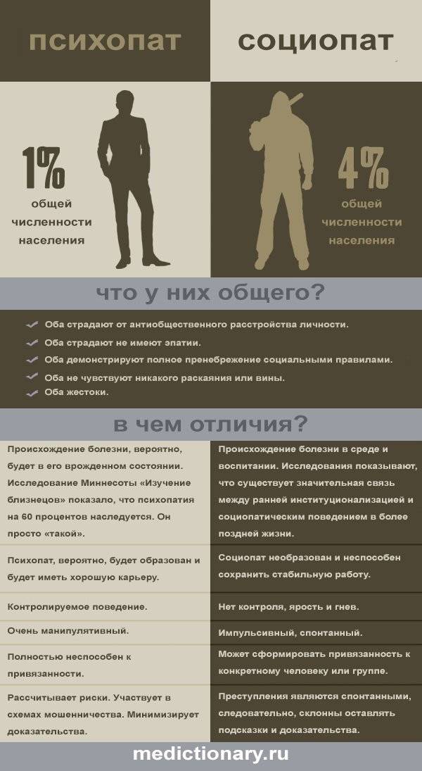 Психопаты и социопаты: как их выявить в своем окружении — нож