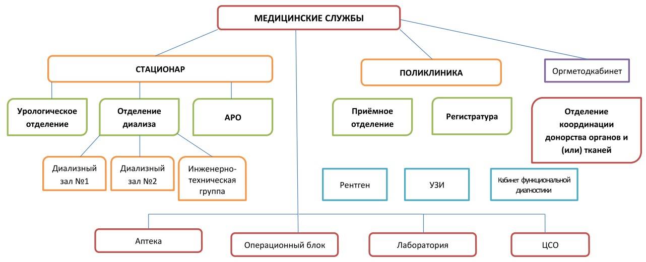 Медицинские учреждения и организация их работы. справочник медицинской сестры
