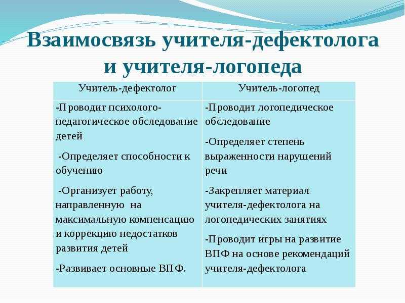 Дефектолог и логопед — в чем разница между врачами