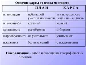 Сущность и виды офисных помещений как важных сегментов коммерческой недвижимости | статья в журнале «молодой ученый»