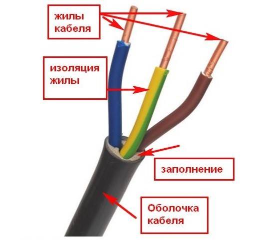 Кабель по ту, гост и eac: как выбрать лучший и не дать себя обмануть
