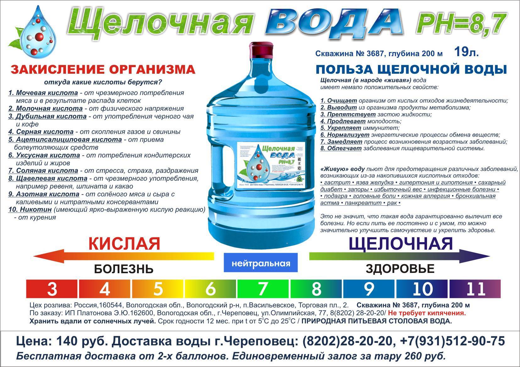 Что на самом деле вы пьёте? как правильно очищать воду у себя дома