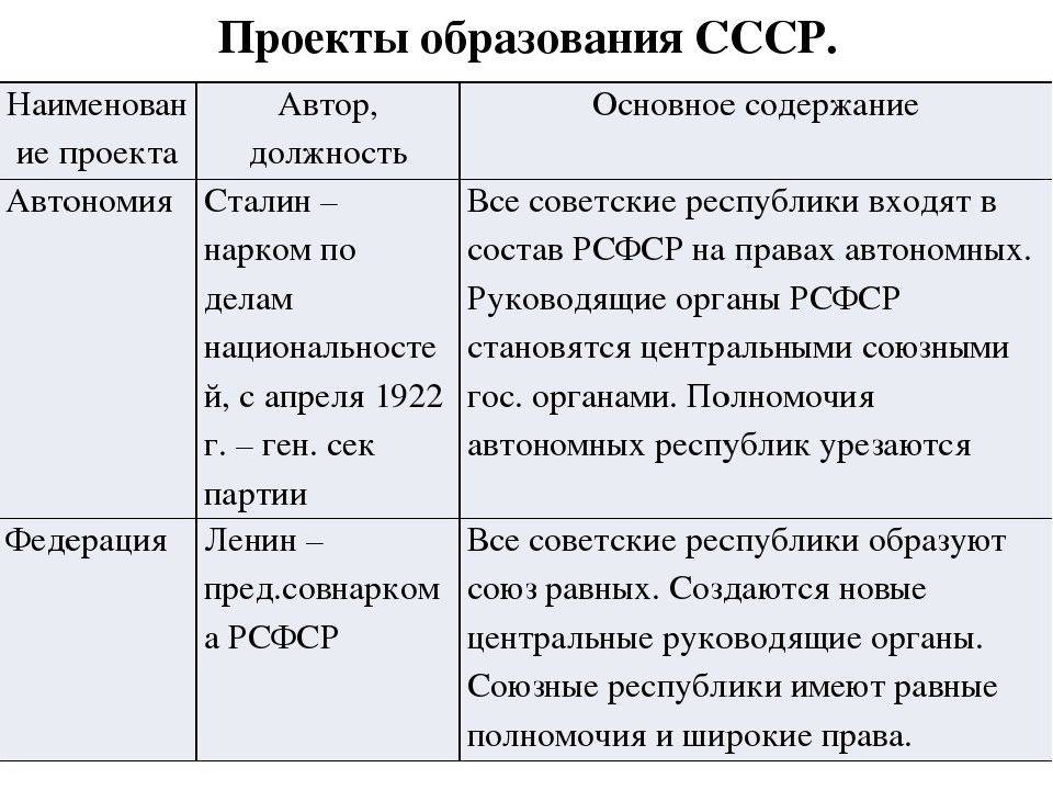 Как отличаются край, область и республика в россии