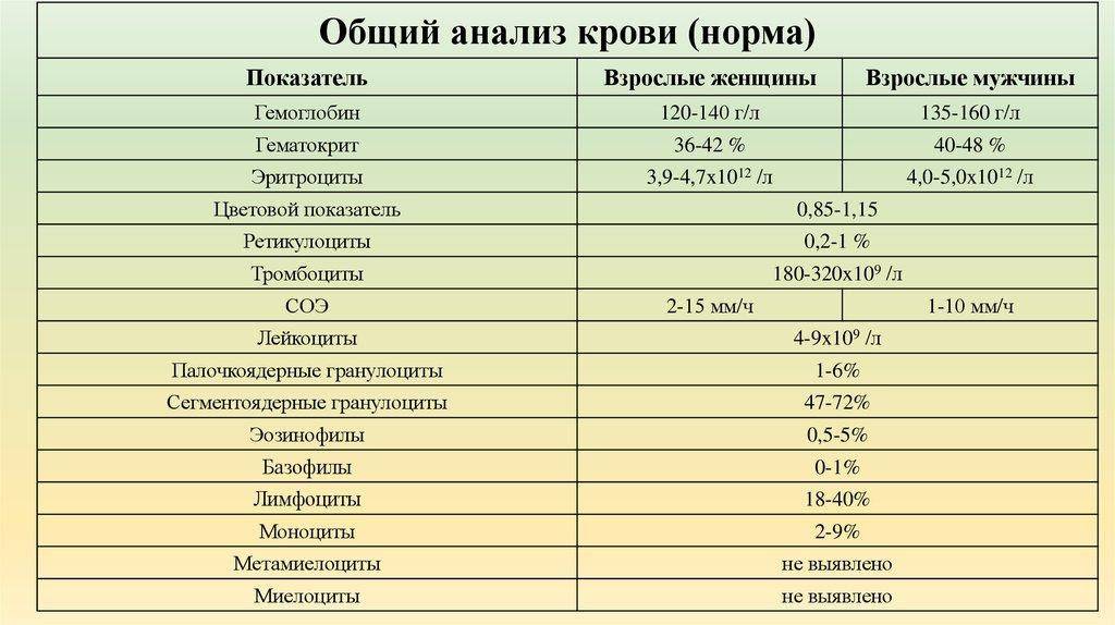 Общий биохимический анализ. чем отличается клинический анализ крови от биохимического