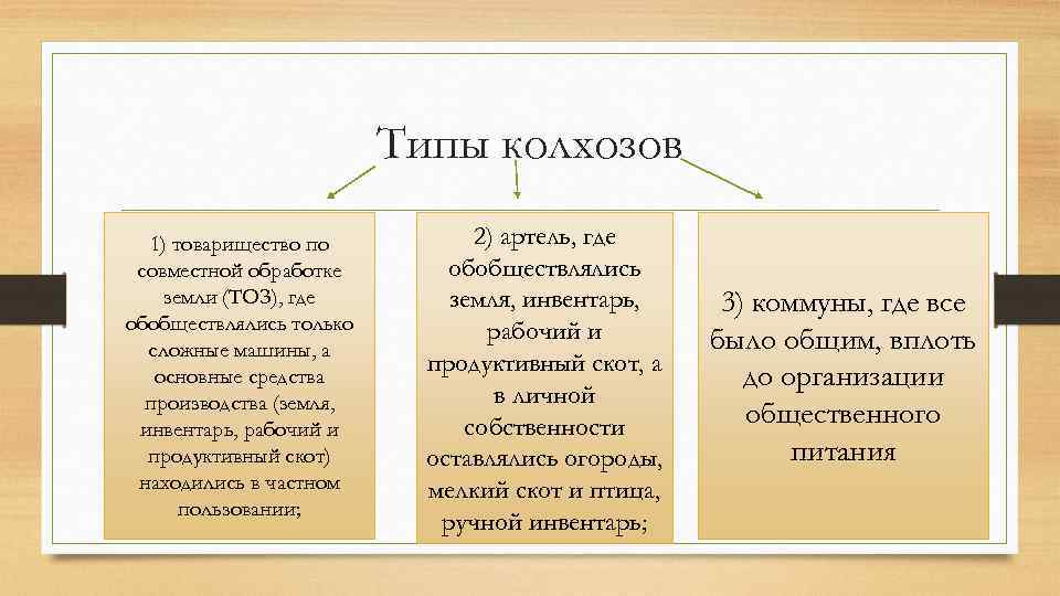 Что такое совхоз и колхоз: определение и особенности