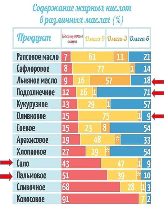 Рейтинг лучших марок подсолнечного масла на 2024 год