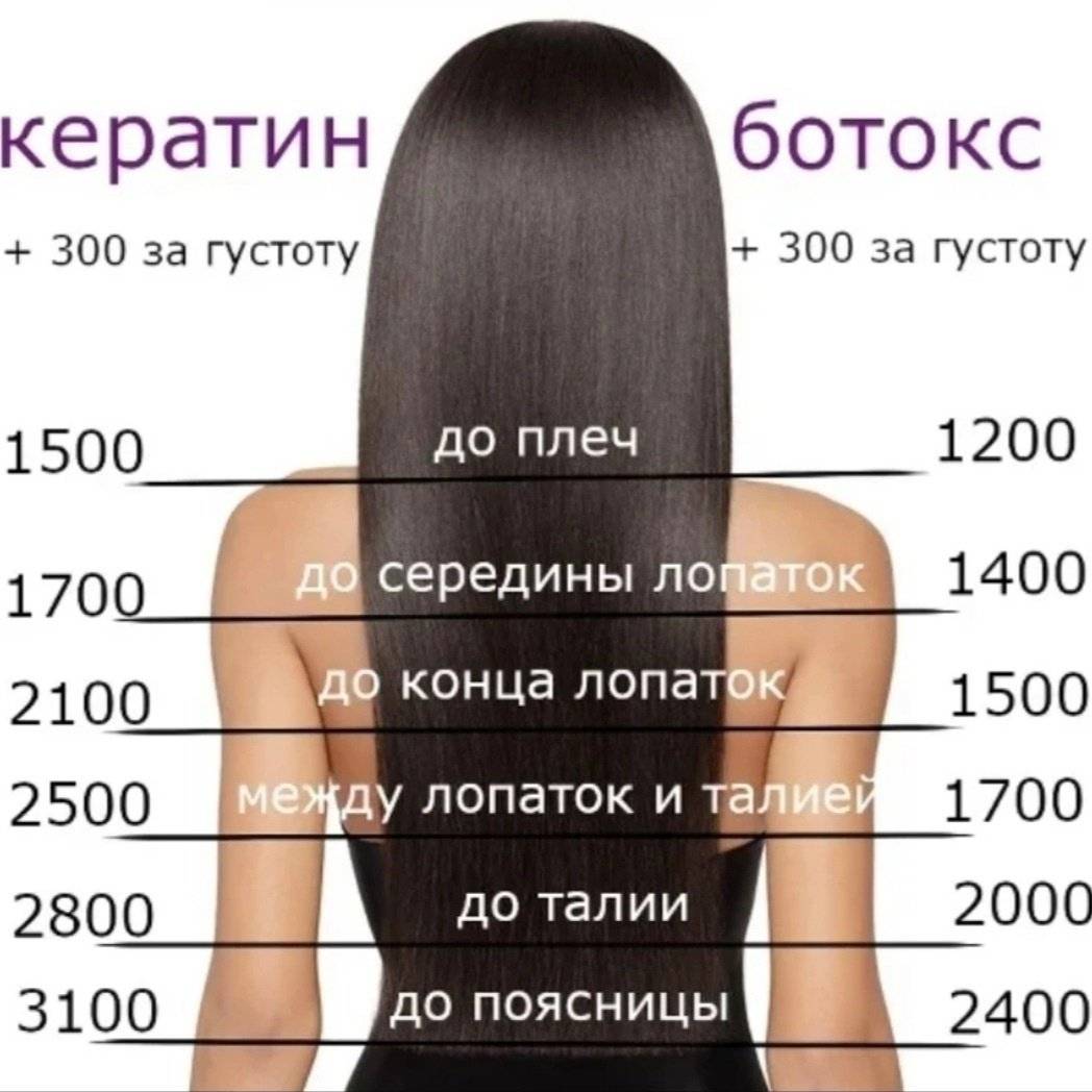 Отличия техник ламинирования и кератинового выпрямления. профессиональные советы. что лучше: ламинирование или экранирование волос