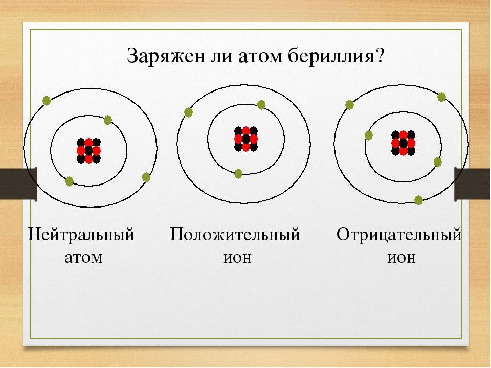 Отличия строения ионов от строения атомов: ключевые различия