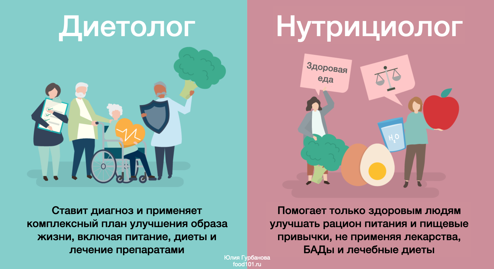 Нутрициология: как питаться, чтобы здорово жить | блог 4brain