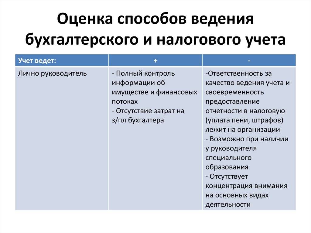 Отличия бухгалтерского учета от налогового