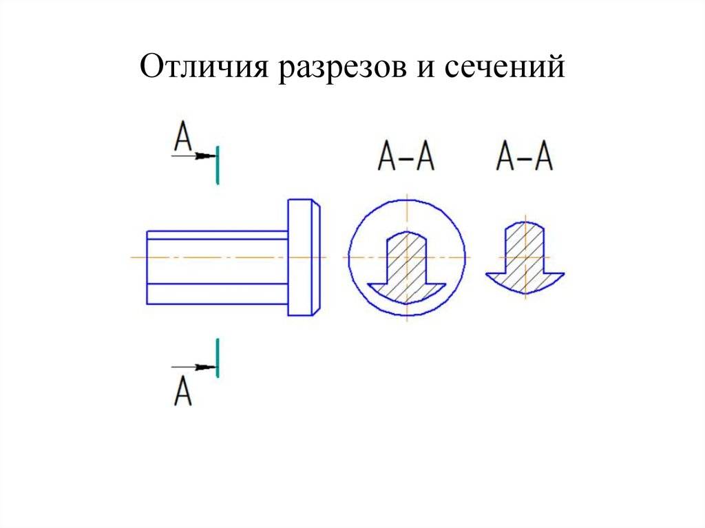 § 22. понятие о разрезе. выполнение и обозначение разреза