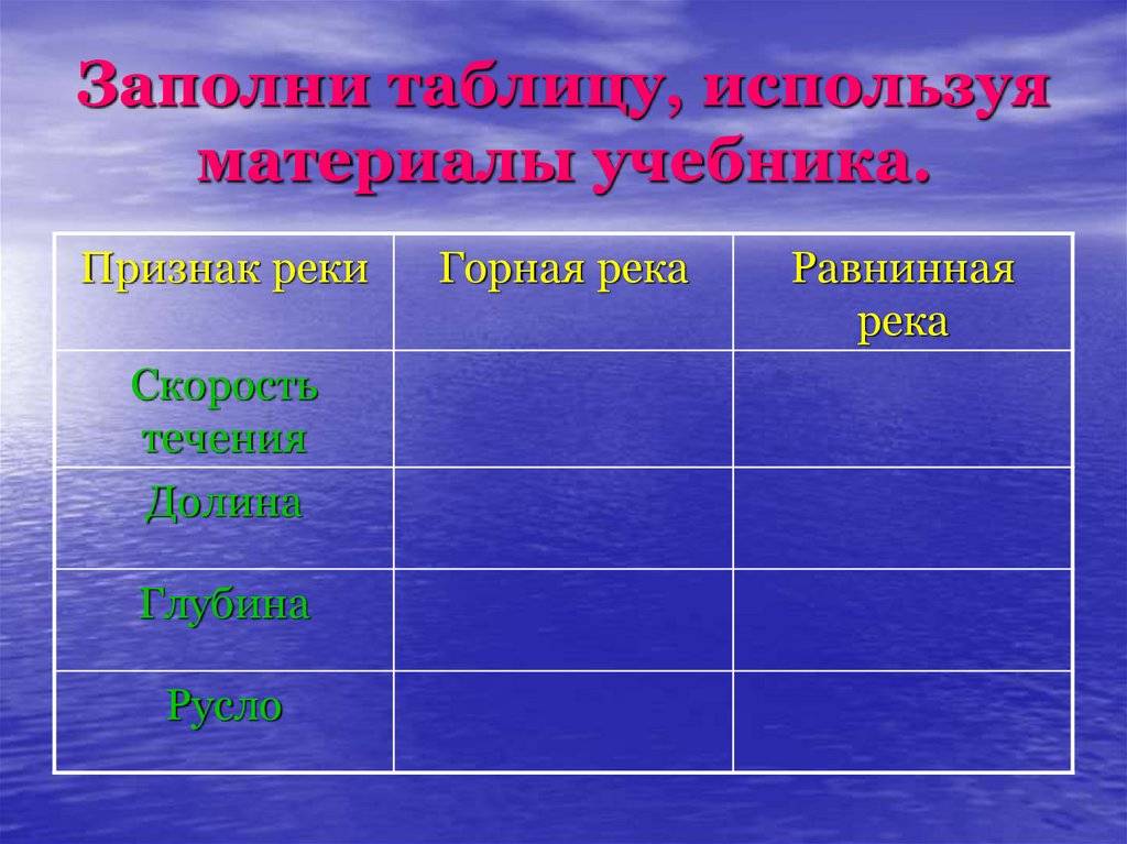 Зависимость характера течения от рельефа горная или равнинная