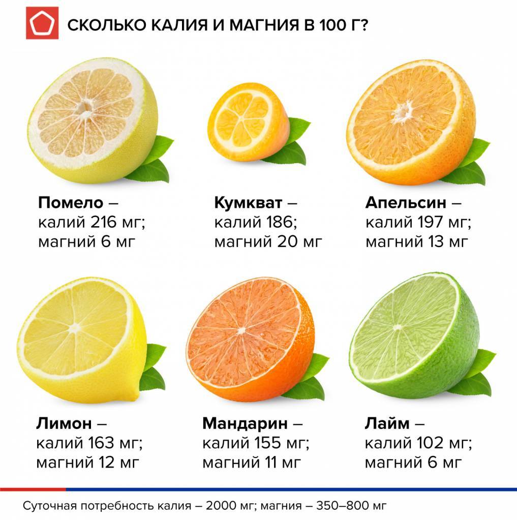 Чем отличается лайм от лимона: свойства фруктов и их применение