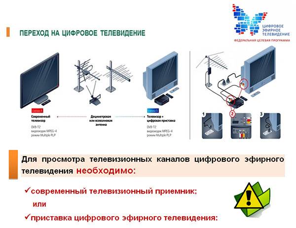Аналоговый сигнал