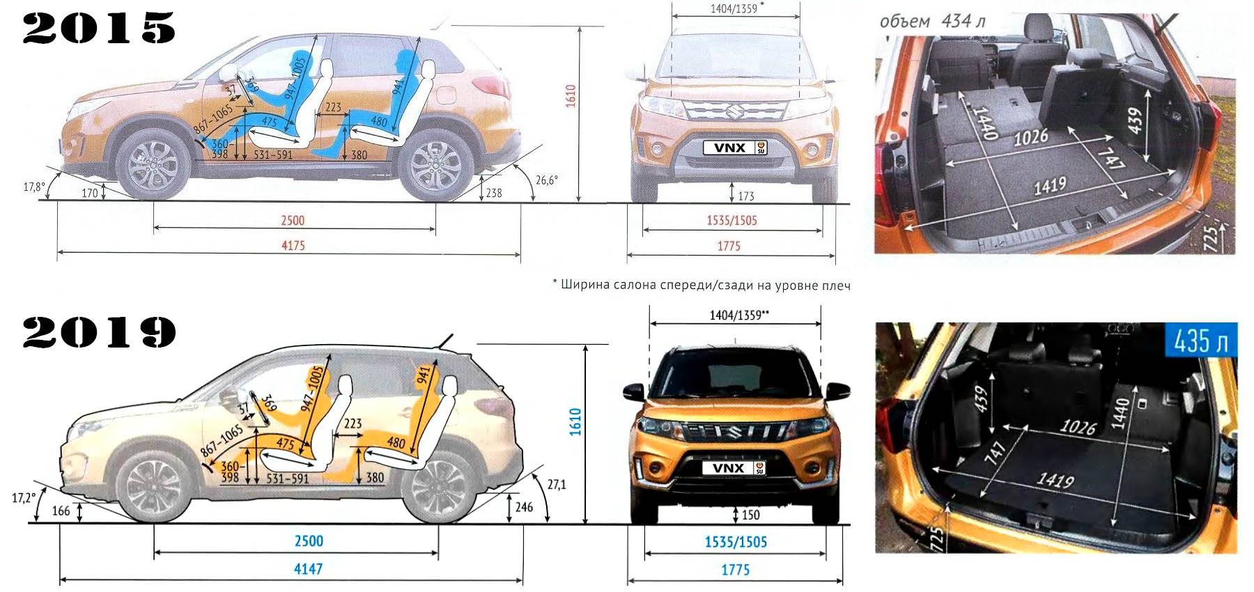 Який засіб краще купити suzuki grand vitara або kia sportage